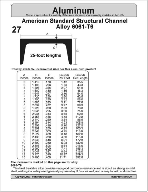 standard channel size chart